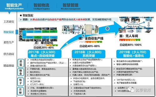 智能制造數字化智能工廠實施路徑與落地舉措規劃方案