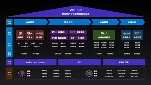 愛設(shè)計(jì)兩年3輪融資 打造私域內(nèi)容兵工廠，內(nèi)容中臺迎來黃金時代